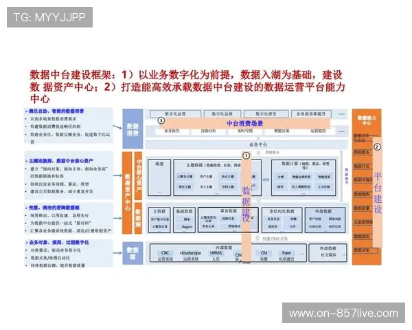 数据中台整合赛事信息流，驱动内容推荐与运营决策